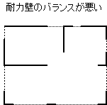 �ϗ͕ǂ̃o�����X������