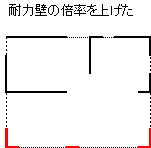 �ϗ͕ǂ̔{�����グ��